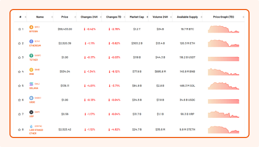 250+ Crypto-Exchanges-Data
