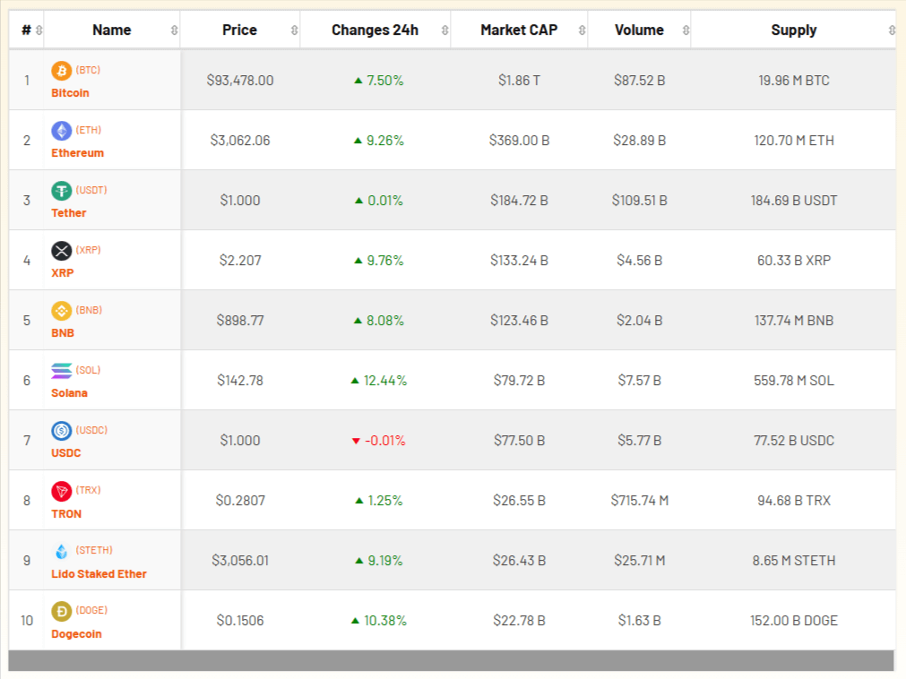 advanced table widget output